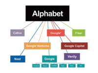 디지털 제국 구글의 리더 래리 페이지Larry Page 그의 첫 질문, “왜 그렇게 해야 하는가?”