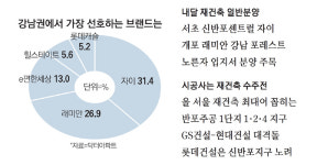 리치아르떼빌 사진 1