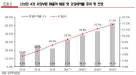 아라마크(주) 상아프론테크 2공장지점 | [Hot-Line] "상아프론테크, 공장 증설로 투자매력 높아"
