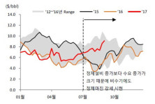 [Hot-Line] SK이노베이션, 유화사업 실적 개선 기대…목표가↑