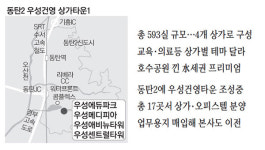 [분양현장 NOW] 남동탄 우성건영상가타운