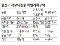 용산 좌초 10년…서부이촌 `중산시범`의 재도전