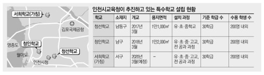 특수학교 설립 착착…서울과 너무 달랐던 인천