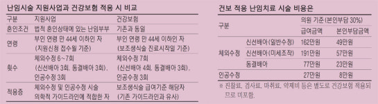 [Health Journal] 건강보험이 도와드려요…난임치료, 더 커진 희망