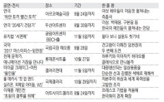 [표] 금주 상영영화 별점 & 주말 공연·전시