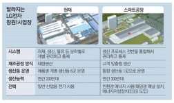 LG전자 창원1공장 `스마트팩토리` 된다