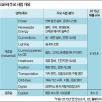 한국형 디지털 트랜스포메이션 Digital Transformation