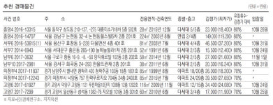 [경매·공매물건] 송파구 신천동 아파트 84.8㎡ 9억2500만원