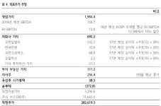 [Hot-Line] 유한양행, 원료의약품 비중 감소로 수익성 악화…목표가↓