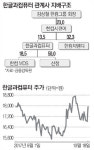 한글과컴퓨터, 올 인수한 산청에 IoT 결합…2년내 상장