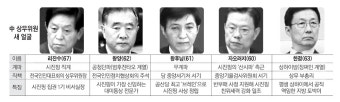 `부패 개혁` 자오러지…`최고브레인` 왕후닝