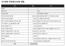 당구장 창업, 당구대만 있으면 된다고요?