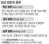 박정희·전두환 직접 美대통령 공항 영접…노태우는 총리 보내