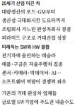 [카 인사이트] 달리고 돌고 멈추는 車, 이젠 보고 생각하고 이동하는 車로