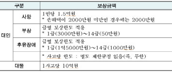 `재난배상책임보험` 연말까지 의무 가입…미가입 시 내년부터 과태료 부과 