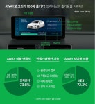 그린카, 이용자 70% 커넥티드카 서비스 AWAY 만족