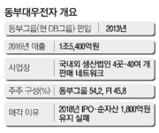동부대우전자 인수전, 대유·글로벌세아 급부상