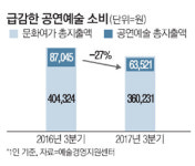 [예술경영지원센터 공연소비조사] 올가을 공연계 울었다