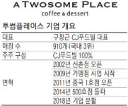 [단독] 투썸, CJ푸드빌서 독립…투자 유치·상장도 추진