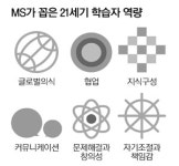 [교육현장 이야기] MS가 꼽은 학습자 역량과 닮은 개정교육과정