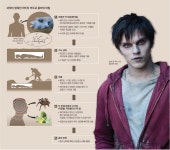 [Science &] 무덤 뚫고나온 좀비 실재했었다? 독성물질로 뇌가 환각에 빠진것