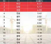 브랜드 타운 거듭날 `원주기업도시 이지더원1차` 잔여세대 분양