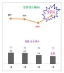 부모가 힘을 뺄 수록 아이는 더 성장한다