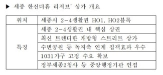 ‘세종 한신더휴 리저브’ 분양 초읽기