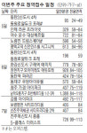 연말격전 스타트…전국 24곳 1만1천가구 청약