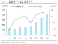 [Hot-Line] "웅진에너지, 2018년 신재생에너지 대장주"