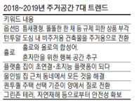 이젠 `올인빌`…집 부근서 먹고·자고·사고·놀고