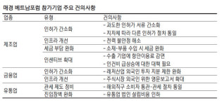 한국기업 애로점 해결 창구된 매경 글로벌포럼
