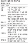 (주)형래건설 - 영암군 | `권토중래` 중견건설사들