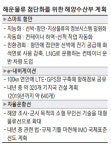 `스마트항만` 만들어 글로벌해운사 유치