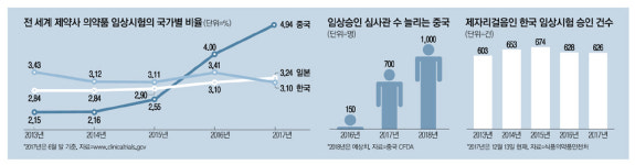 거북이동네알디파트너스 | 신약개발 발목 잡는 `거북이 행정`