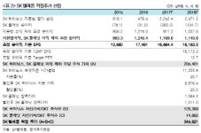 [Hot-Line] SK텔레콤, 요금인하 영향은 만회 가능