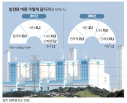 30년 넘은 석탄발전소 봄철엔 `스톱`