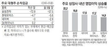 지갑 두둑하고 실적 탄탄한 `판타스틱4`