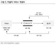 [Hot-Line] 퓨쳐스트림네트웍스, 광고 경기 반등 따른 실적 개선 전망