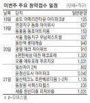 올 겨울 최대 물량, 1만2188가구 이번주 쏟아진다
