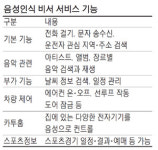 음성인식 AI비서 탑재한 현대車