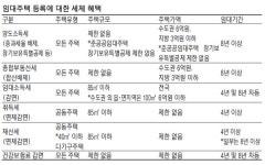 [Tax & Law] 임대주택 등록, 내년 3월까지 꼭 하세요
