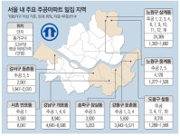 입지·넓은 땅지분…주공아파트 `귀한 대접`