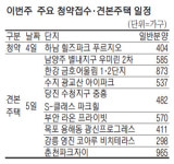 무술년 새해 첫 주, 견본주택 8곳서 4271가구