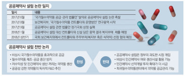 공공제약사, 물 건너가나?