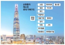 [경제신문은 내친구] 지주회사란?