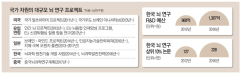 [매경 명예기자 리포트] 인간 뇌와 연결…상상하는 AI