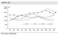 어업회사법인 다시에프앤비 주식회사 | [Hot-Line] "동원F&B, 참치어 원가 부담 여전…자회사는 성장"