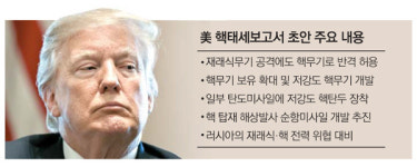 핵감축정책마저 뒤집는 트럼프…