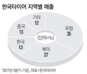 한국타이어, 中 `버스공룡`과 손잡다